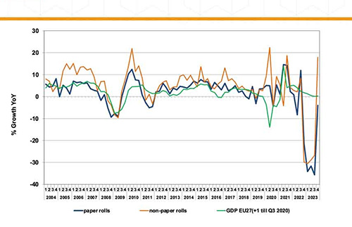 Finat 报告显示欧洲标签材料需求复苏